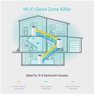 Wireless Home Mesh System TP-Link Deco M4 (3-Pack) Item - DECOM4-3-PACK