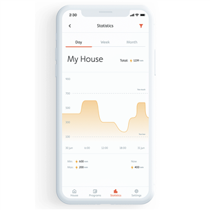 Elektrinis radiatorius Mill WiFi Prekė - PA1200WIFI3