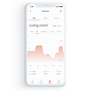 Elektrinis radiatorius Mill WiFi Prekė - PA1200WIFI3