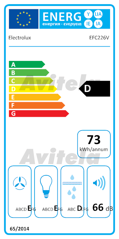 energy-label