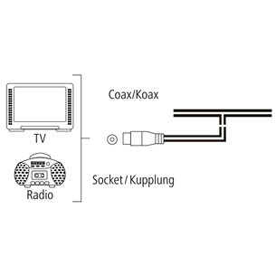 Radio antena Hama Dipole, coax Prekė - 00205218