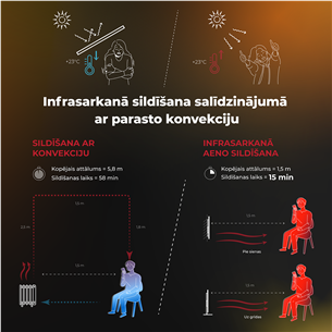 Šildytuvas Aeno Smart Prekė - AGH0001S