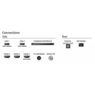 Philips PUS7009, 65'', 4K UHD, LED LCD, черный - Телевизор Товар - 65PUS7009/12