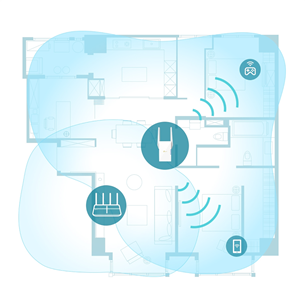 TP-Link Item - RE605X, WiFi 6 - WiFi ryšio stiprintuvas